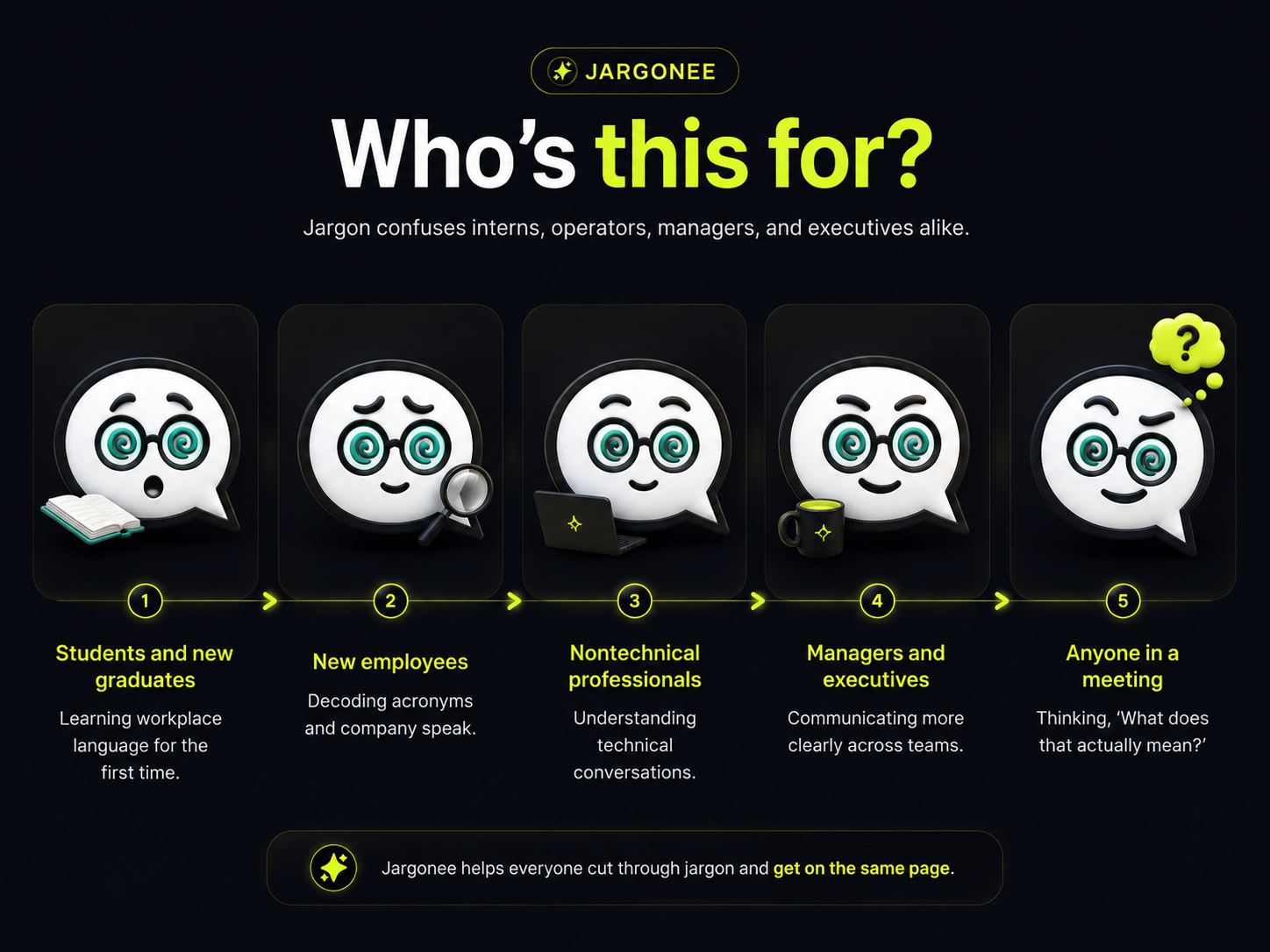 Who Jargonee is for: students and new graduates, new employees, nontechnical professionals, managers and executives, and anyone in a meeting wondering what something actually means.